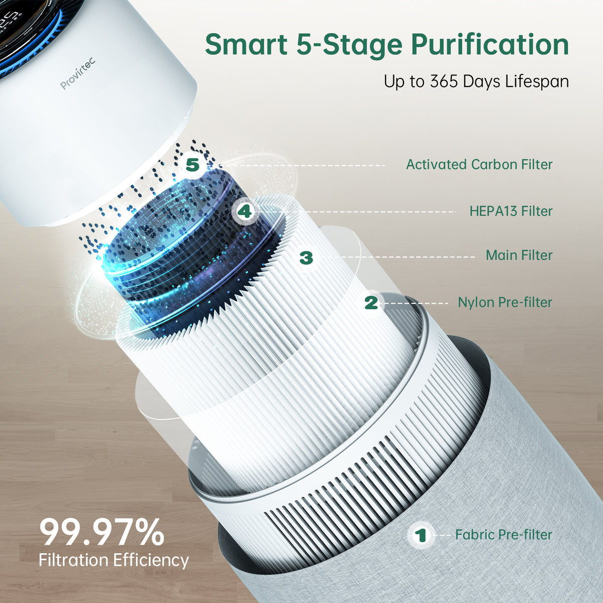 Pet air purifier size comparison