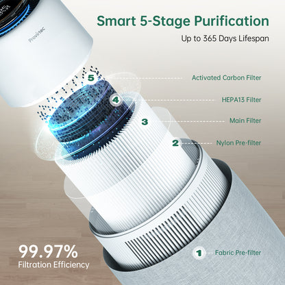 Pet air purifier size comparison